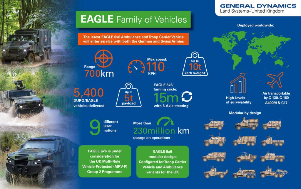 Eagle-Infographics-1-1024x644