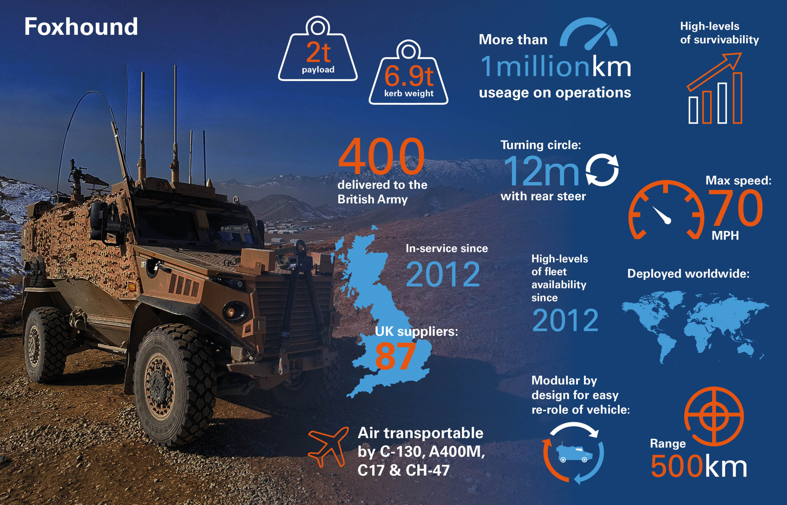 Foxhound-Infographic