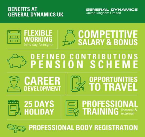 GDUK-Benefits-2